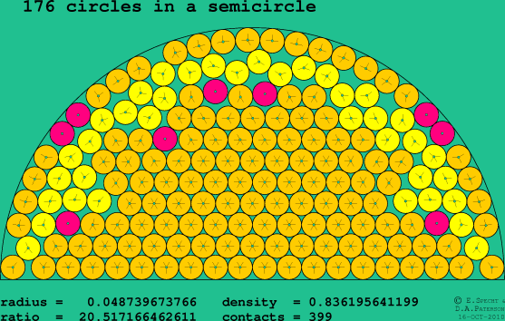 176 circles in a semicircle