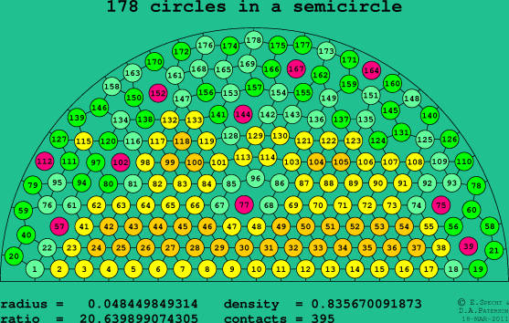 178 circles in a semicircle
