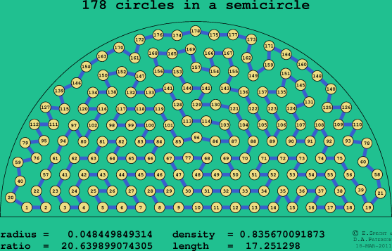 178 circles in a semicircle