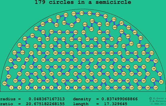 179 circles in a semicircle