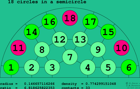 18 circles in a semicircle