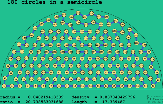 180 circles in a semicircle
