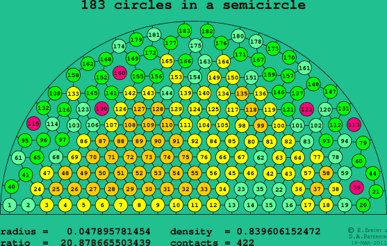 183 circles in a semicircle