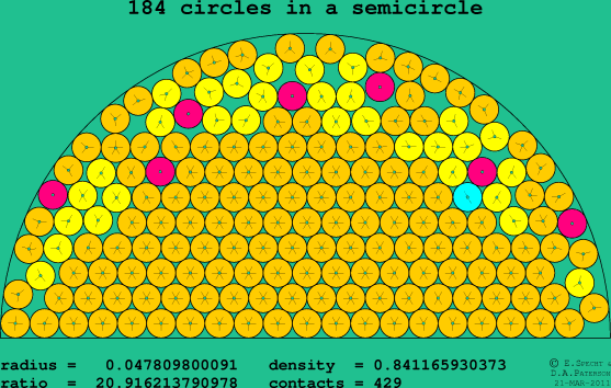 184 circles in a semicircle