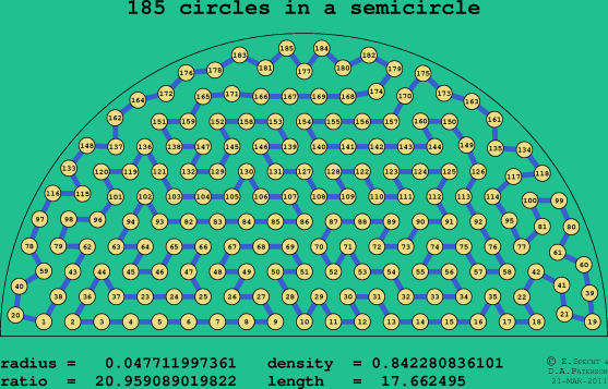 185 circles in a semicircle