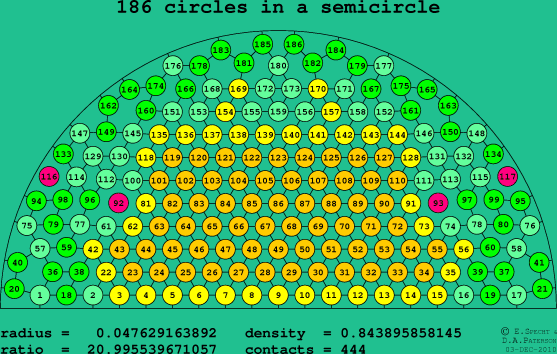 186 circles in a semicircle