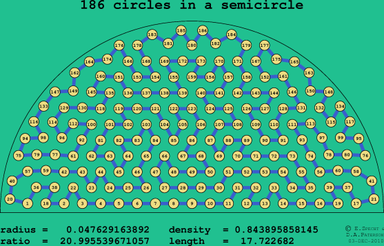 186 circles in a semicircle