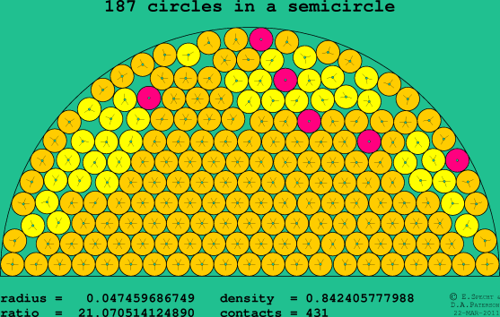 187 circles in a semicircle