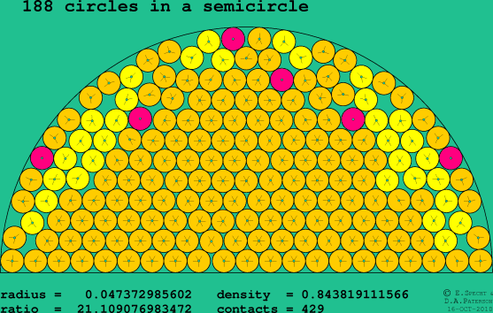188 circles in a semicircle