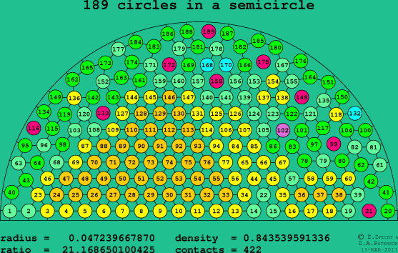 189 circles in a semicircle