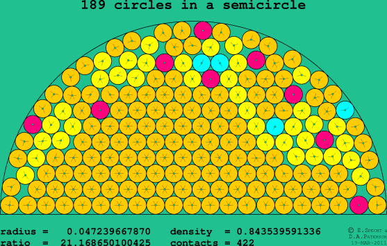 189 circles in a semicircle