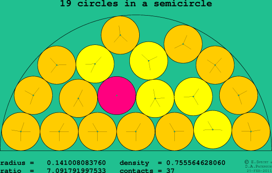 19 circles in a semicircle
