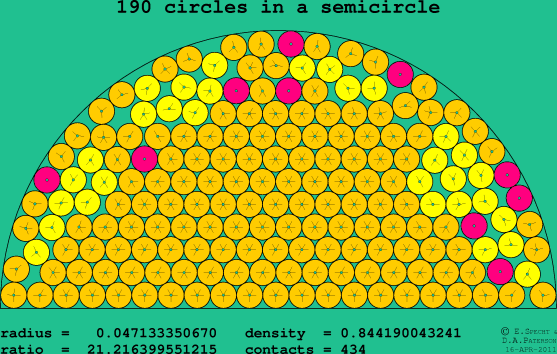 190 circles in a semicircle