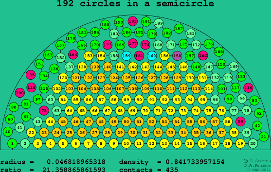 192 circles in a semicircle
