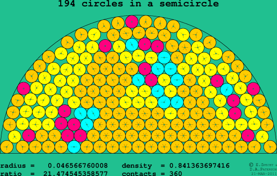 194 circles in a semicircle