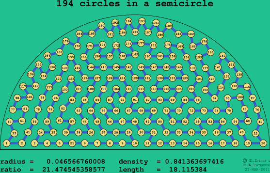194 circles in a semicircle
