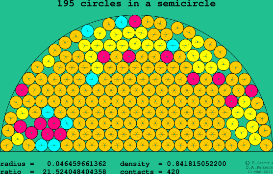 195 circles in a semicircle