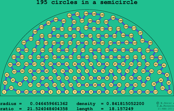 195 circles in a semicircle