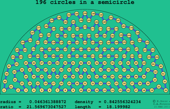 196 circles in a semicircle