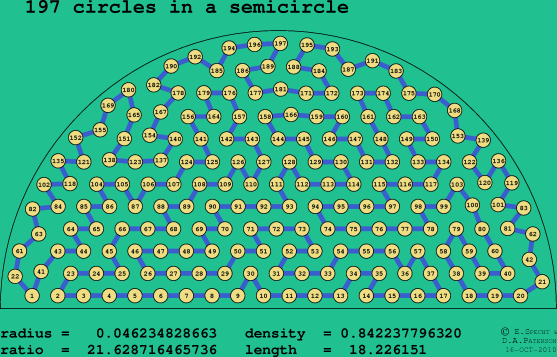 197 circles in a semicircle
