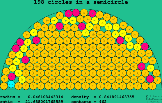 198 circles in a semicircle