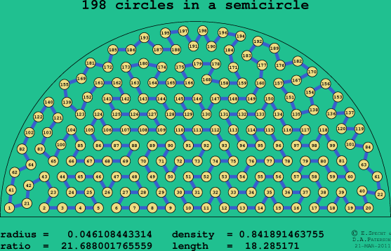198 circles in a semicircle