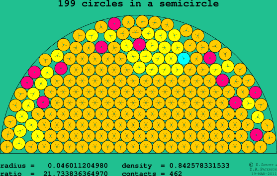 199 circles in a semicircle