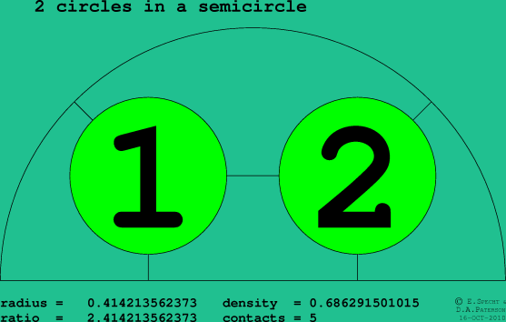 2 circles in a semicircle