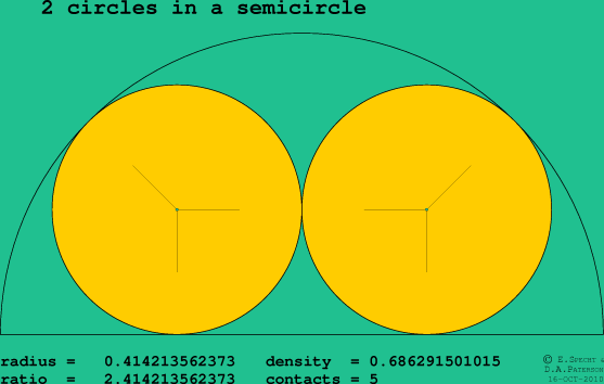 2 circles in a semicircle