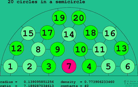 20 circles in a semicircle