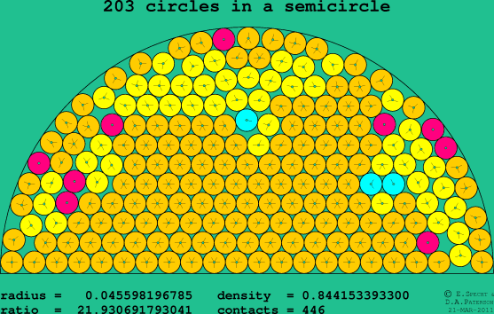 203 circles in a semicircle