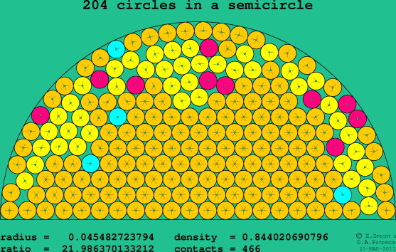 204 circles in a semicircle
