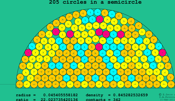 205 circles in a semicircle
