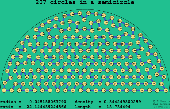 207 circles in a semicircle