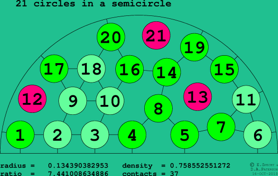 21 circles in a semicircle