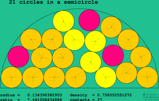 21 circles in a semicircle