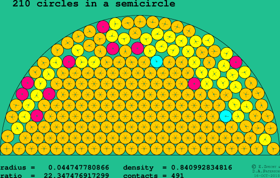 210 circles in a semicircle