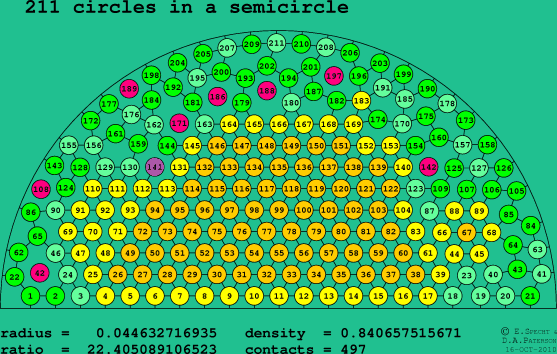 211 circles in a semicircle