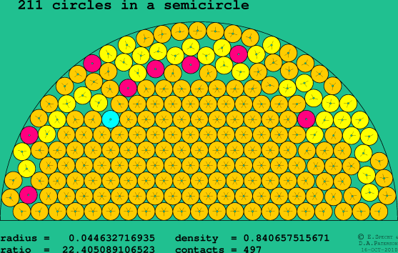 211 circles in a semicircle