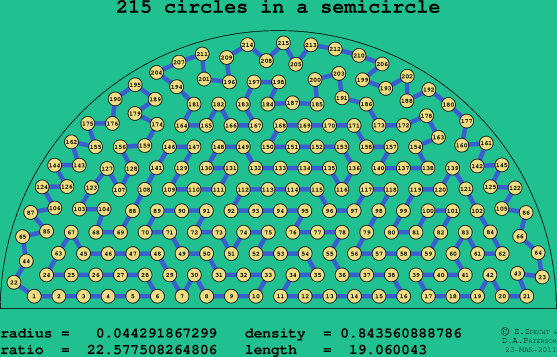 215 circles in a semicircle