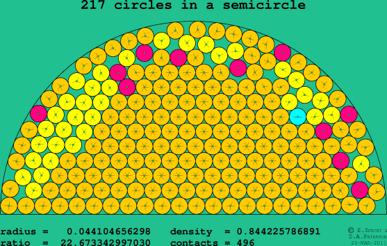 217 circles in a semicircle