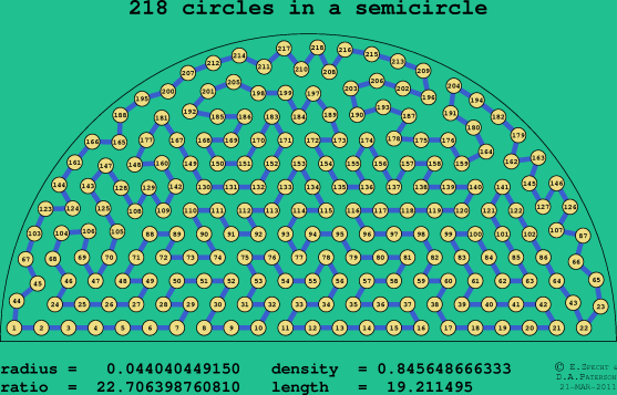 218 circles in a semicircle