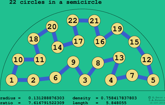 22 circles in a semicircle