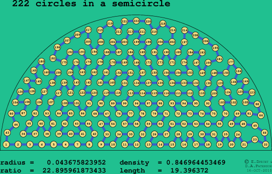 222 circles in a semicircle