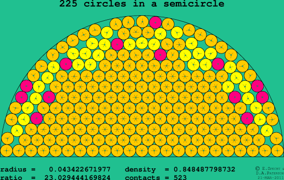225 circles in a semicircle