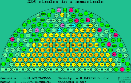 226 circles in a semicircle