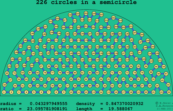 226 circles in a semicircle