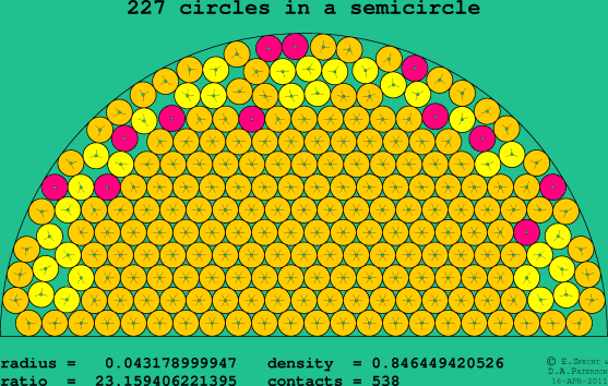 227 circles in a semicircle