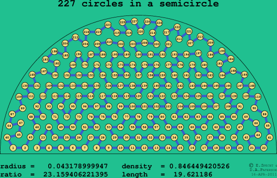 227 circles in a semicircle