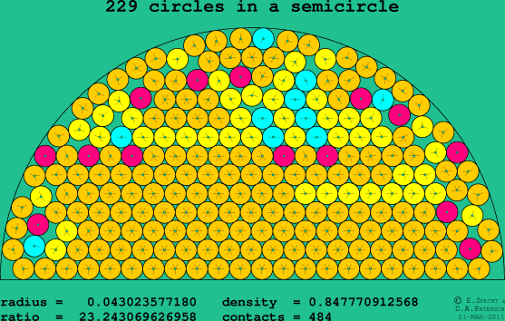 229 circles in a semicircle